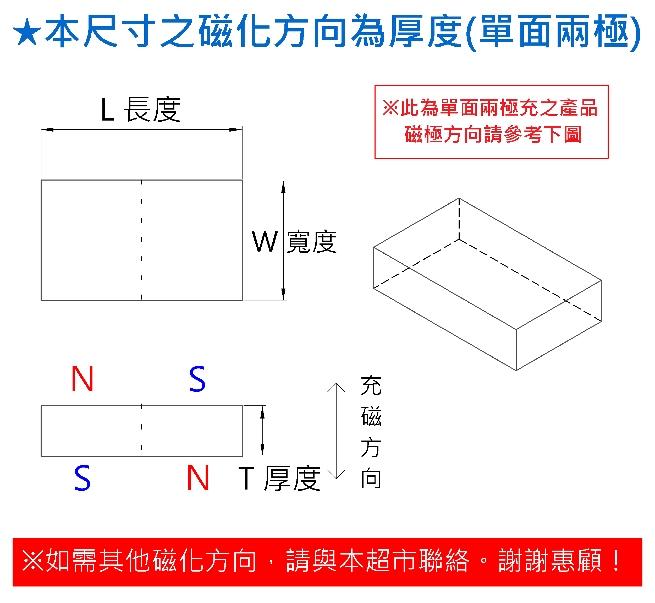 磁化方向-單面兩極充磁