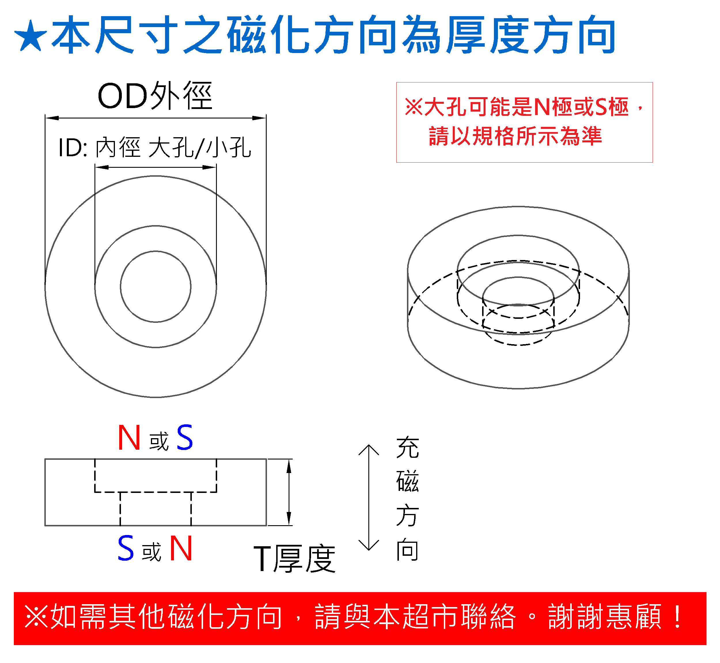 磁化方向