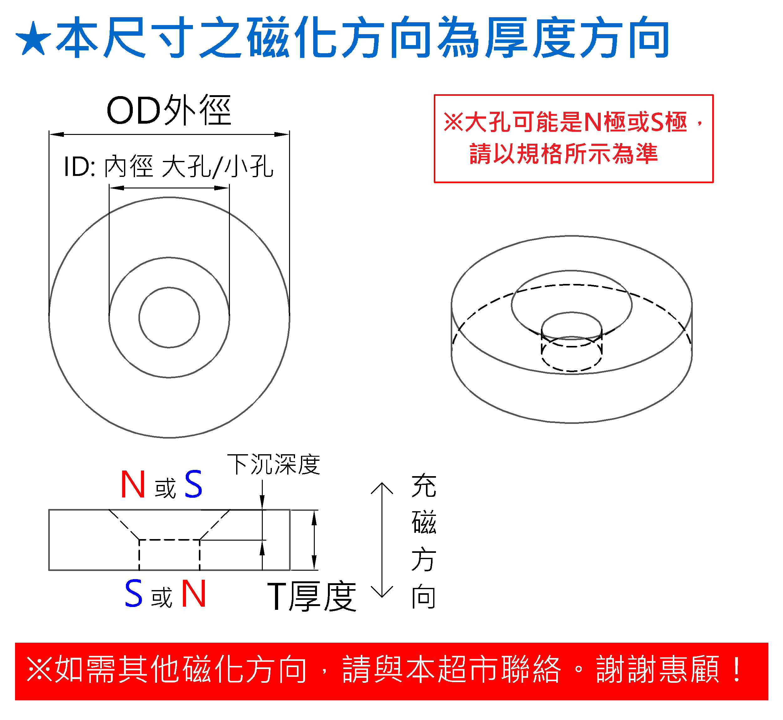 磁化方向